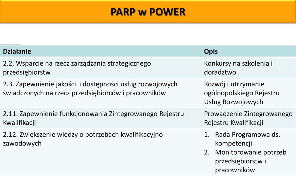 Zapewnienie funkcjonowania Zintegrowanego Rejestru Kwalifikacji 2.12.