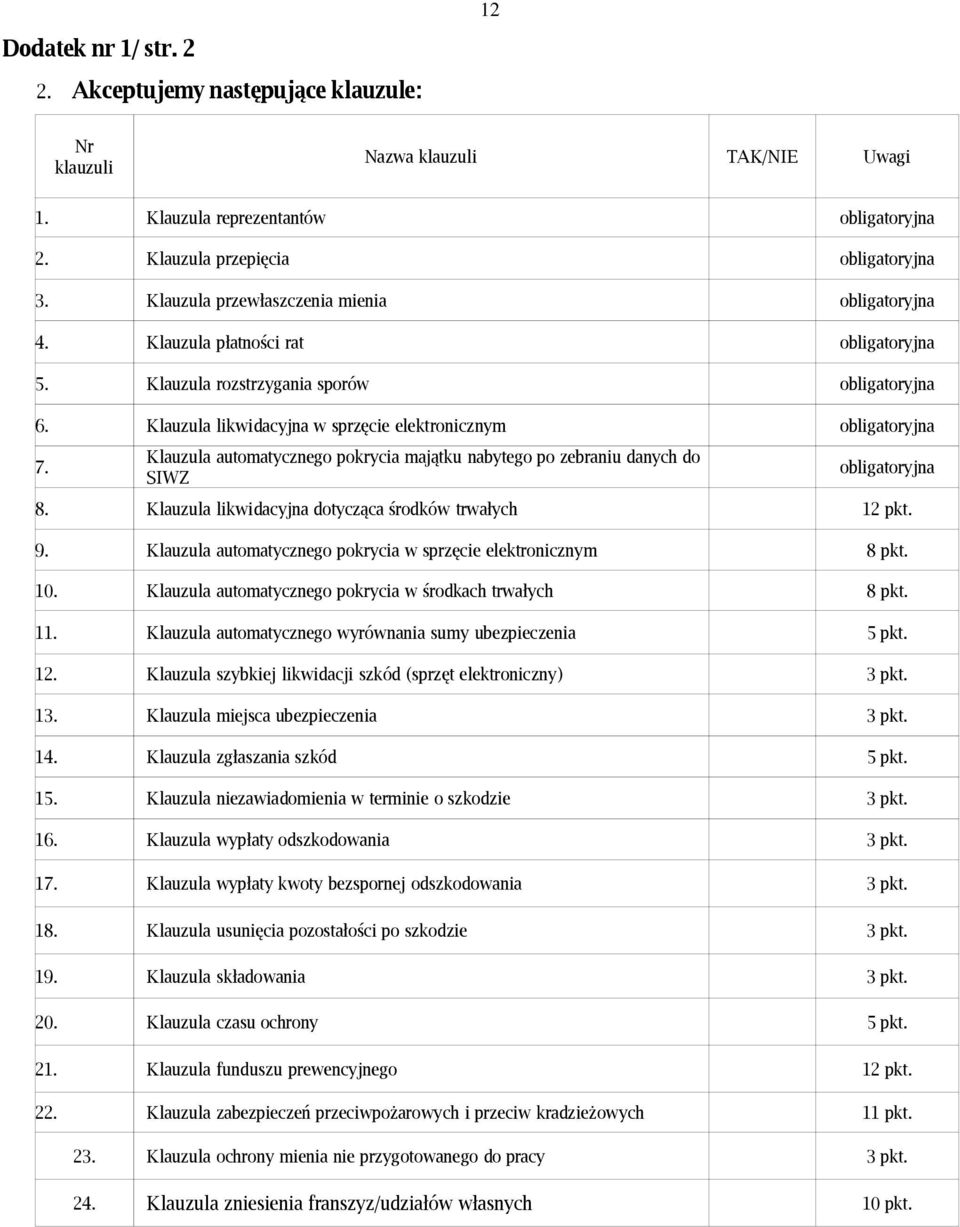 Klauzula automatycznego pokrycia majątku nabytego po zebraniu danych do SIWZ obligatoryjna 8. Klauzula likwidacyjna dotycząca środków trwałych 12 pkt. 9.