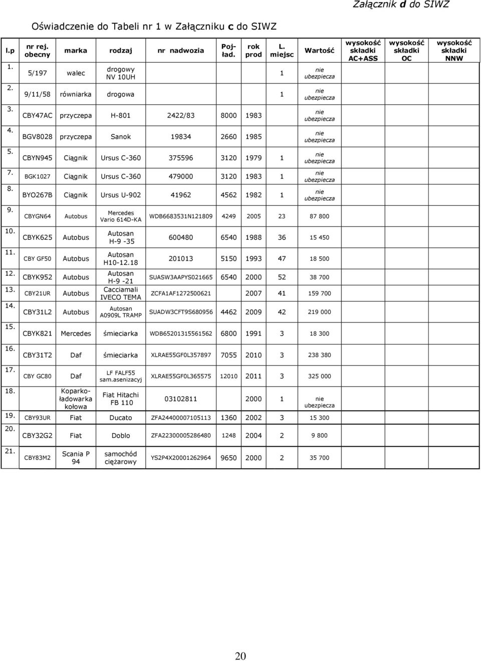 BGV8028 przyczepa Sanok 19834 2660 1985 5. CBYN945 Ciągnik Ursus C-360 375596 3120 1979 1 7. 8. BGK1027 Ciągnik Ursus C-360 479000 3120 1983 1 BYO267B Ciągnik Ursus U-902 41962 4562 1982 1 9.