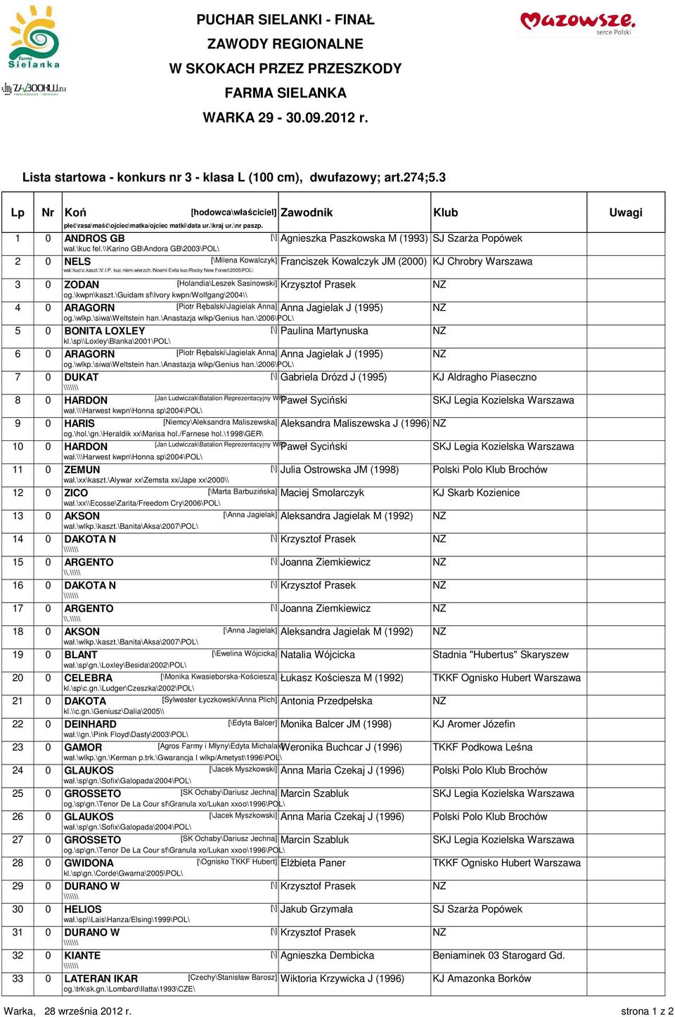 \noemi Evita kuc/rocky New Forest\2005\POL\ 3 0 ZODAN [Holandia\Leszek Sasinowski] Krzysztof Prasek NZ og.\kwpn\kaszt.