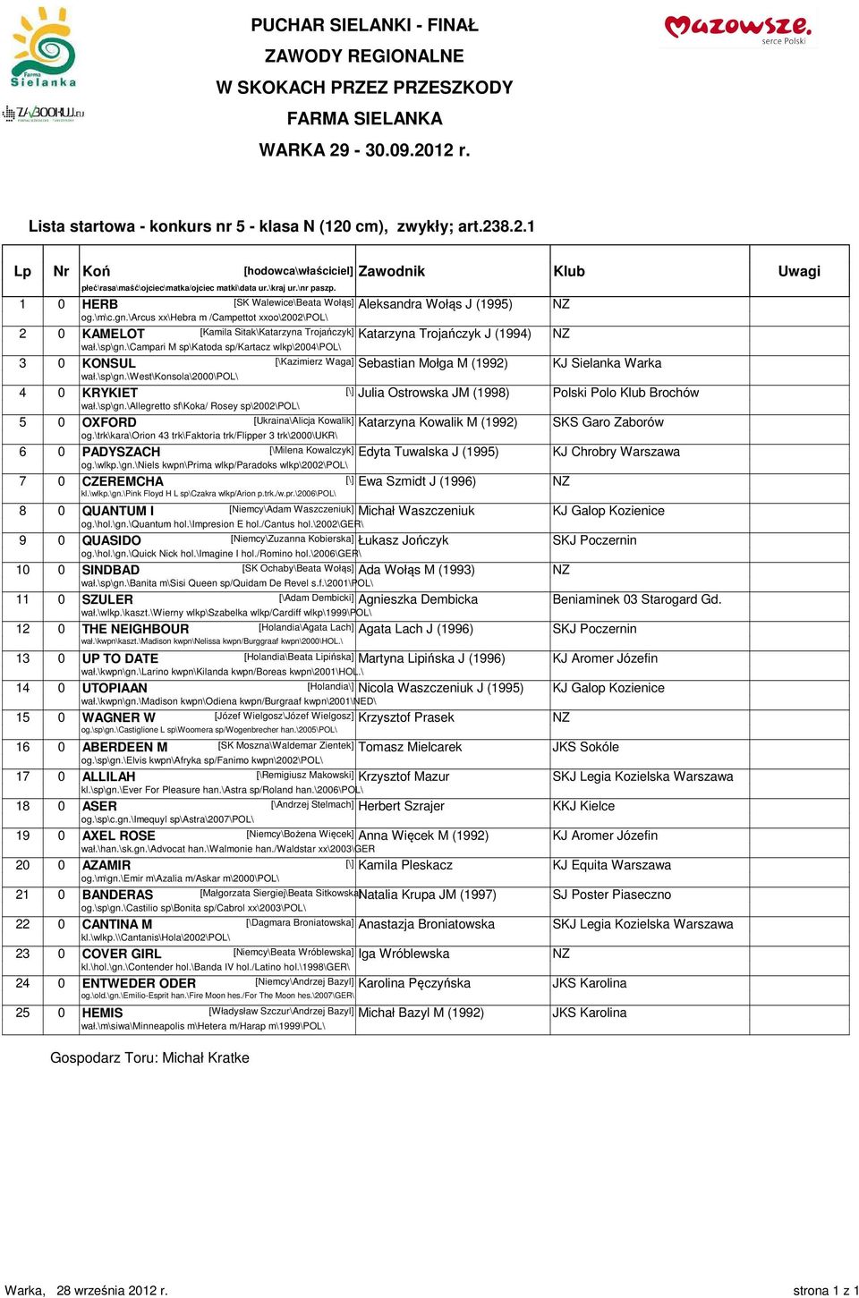 \campari M sp\katoda sp/kartacz wlkp\2004\pol\ 3 0 KONSUL [\Kazimierz Waga] Sebastian Mołga M (1992) KJ Sielanka Warka wał.\sp\gn.