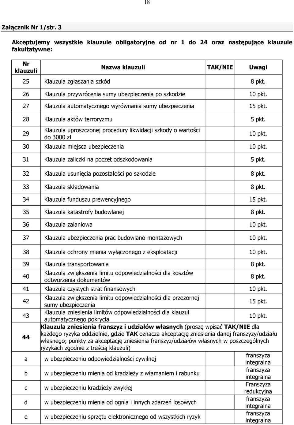 29 Klauzula uproszczonej procedury likwidacji szkody o wartości do 3000 zł 10 pkt. 30 Klauzula miejsca ubezpieczenia 10 pkt. 31 Klauzula zaliczki na poczet odszkodowania 5 pkt.