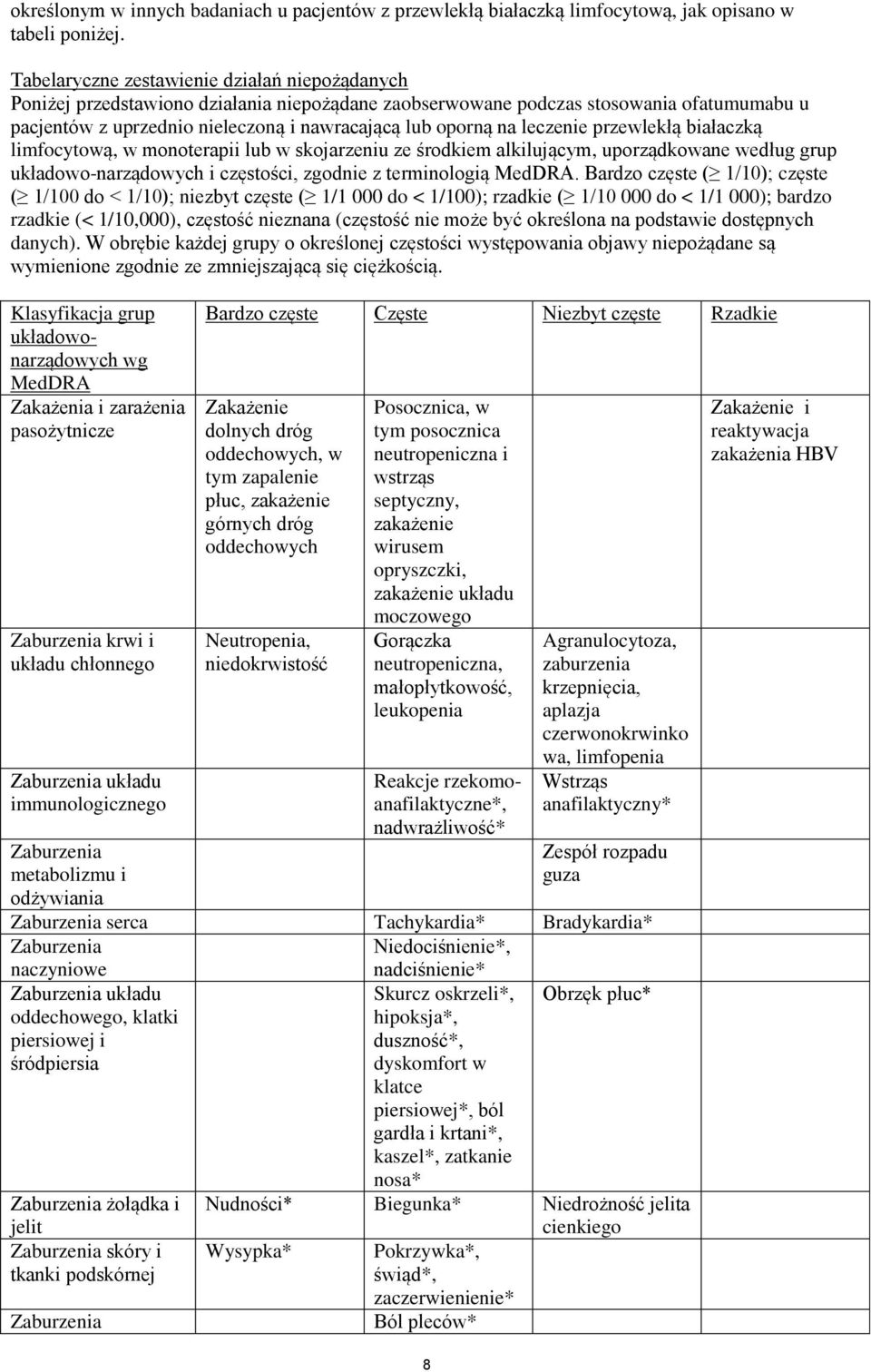 leczenie przewlekłą białaczką limfocytową, w monoterapii lub w skojarzeniu ze środkiem alkilującym, uporządkowane według grup układowo-narządowych i częstości, zgodnie z terminologią MedDRA.