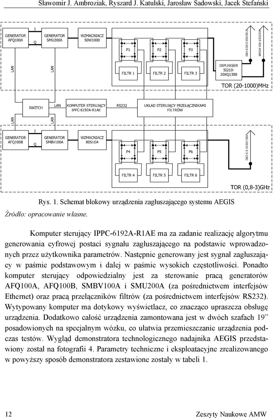 Następnie generowany jest sygnał zagłuszający w paśmie podstawowym i dalej w paśmie wysokich częstotliwości.