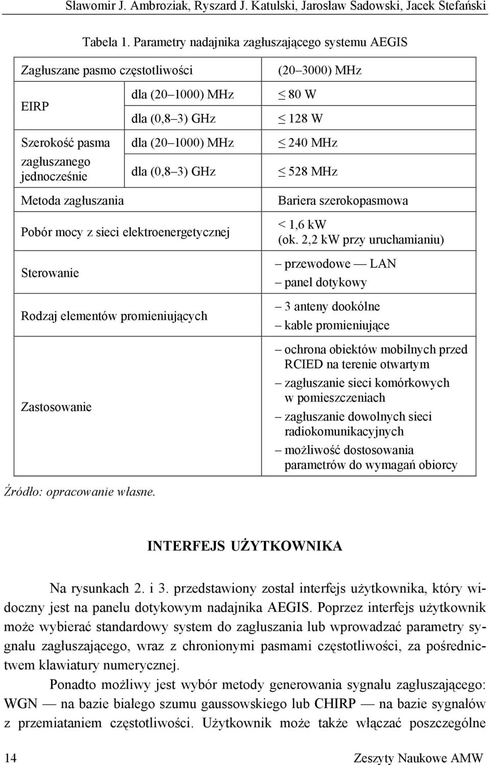 dla (0,8 3) GHz Pobór mocy z sieci elektroenergetycznej Sterowanie Rodzaj elementów promieniujących Zastosowanie (20 3000) MHz 80 W 128 W 240 MHz 528 MHz Bariera szerokopasmowa < 1,6 kw (ok.