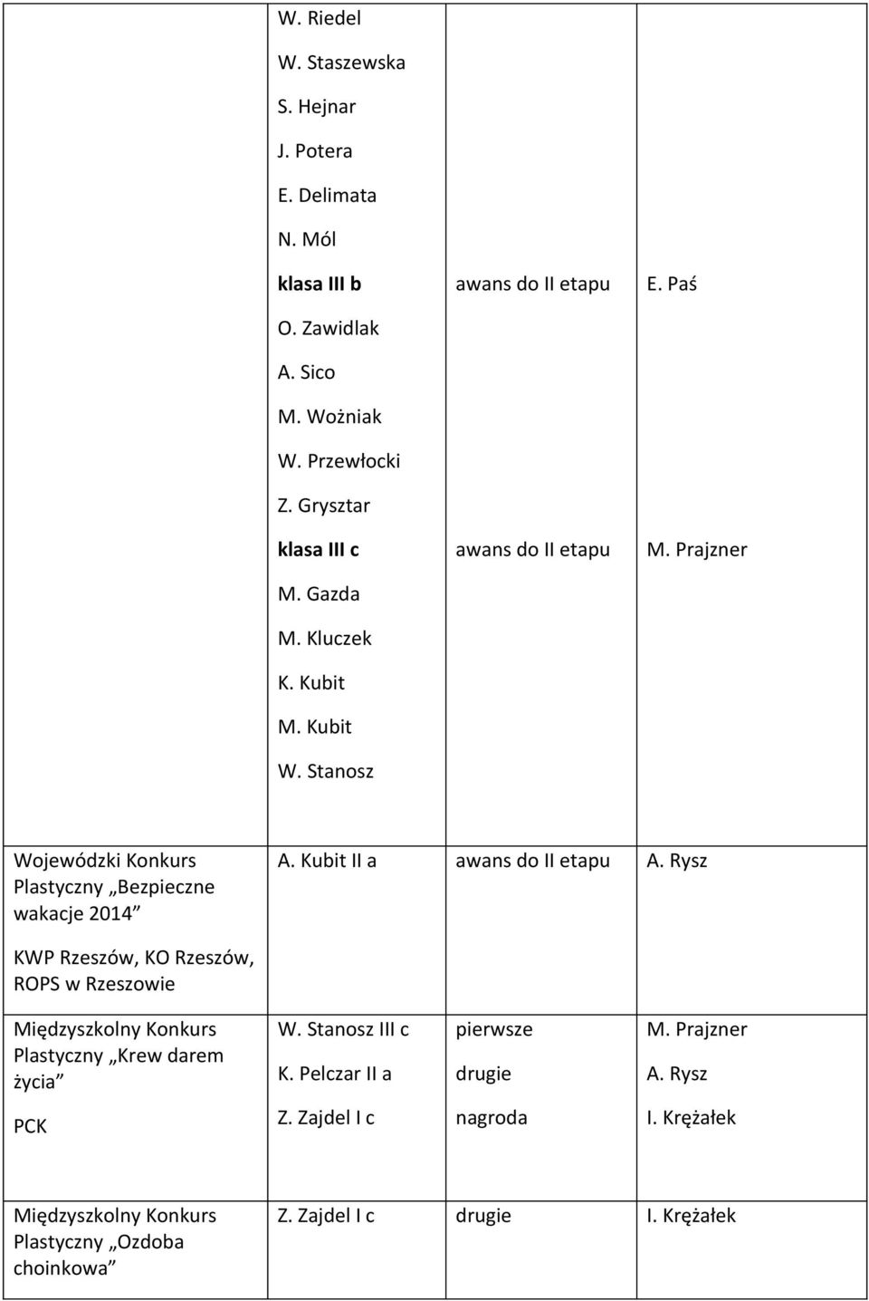 Stanosz Wojewódzki Konkurs Plastyczny Bezpieczne wakacje 2014 A. Kubit II a A.