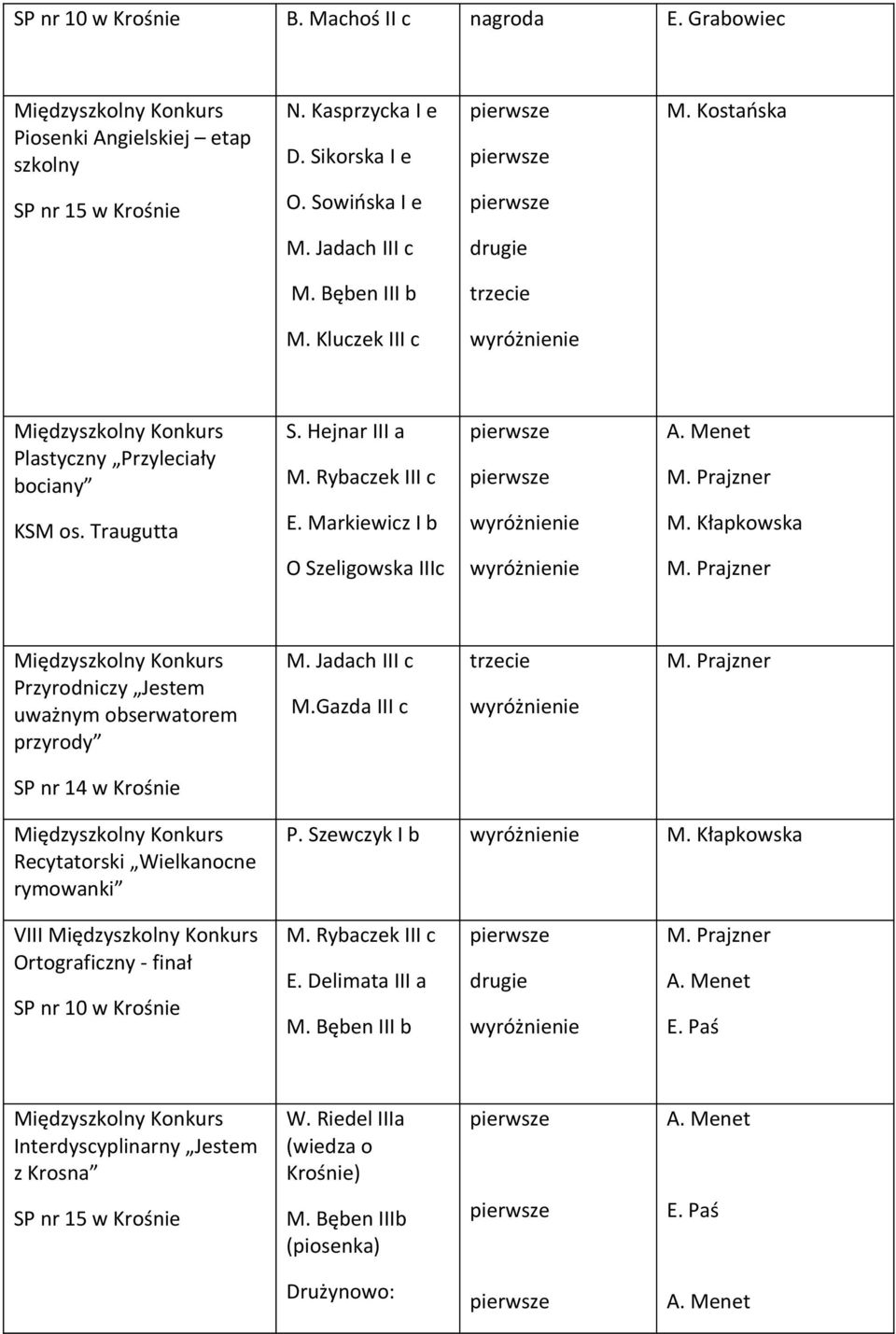 Kłapkowska O Szeligowska IIIc Przyrodniczy Jestem uważnym obserwatorem przyrody M. Jadach III c M.Gazda III c SP nr 14 w Krośnie Recytatorski Wielkanocne rymowanki P.