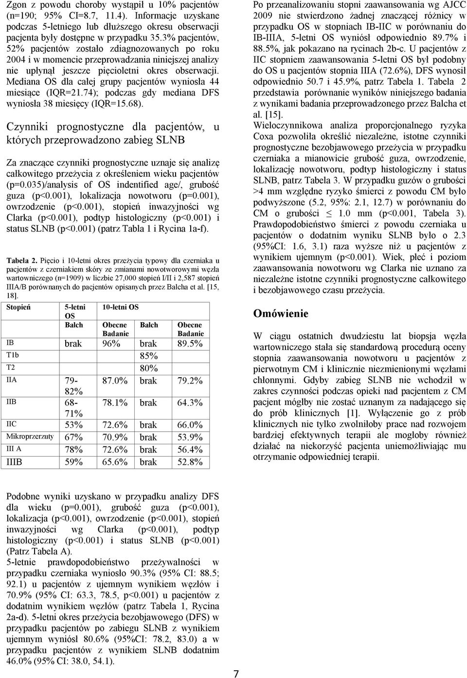 Mediana OS dla całej grupy pacjentów wyniosła 44 miesiące (IQR=21.74); podczas gdy mediana DFS wyniosła 38 miesięcy (IQR=15.68).