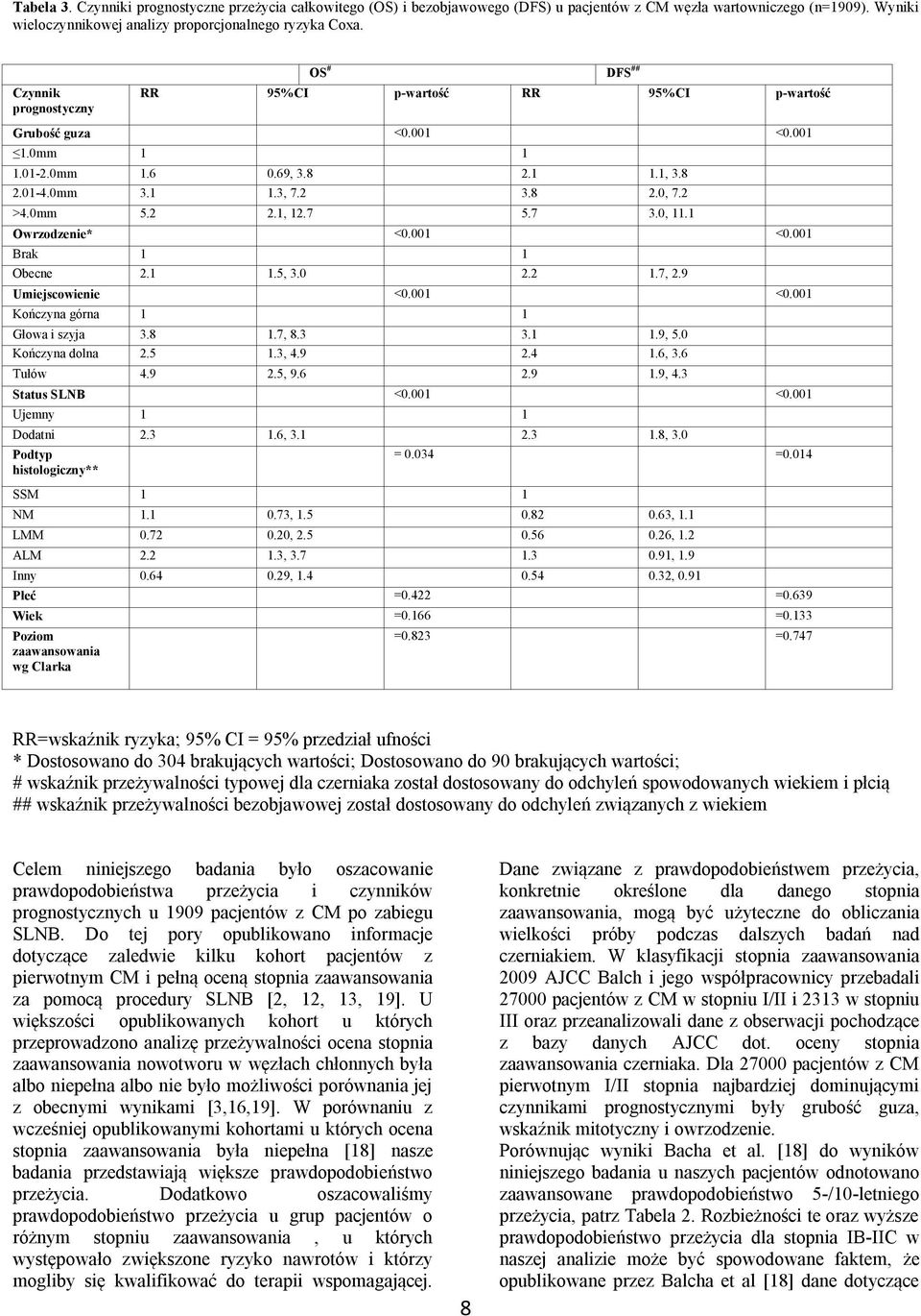 1, 12.7 5.7 3.0, 11.1 Owrzodzenie* <0.001 <0.001 Brak 1 1 Obecne 2.1 1.5, 3.0 2.2 1.7, 2.9 Umiejscowienie <0.001 <0.001 Kończyna górna 1 1 Głowa i szyja 3.8 1.7, 8.3 3.1 1.9, 5.0 Kończyna dolna 2.5 1.