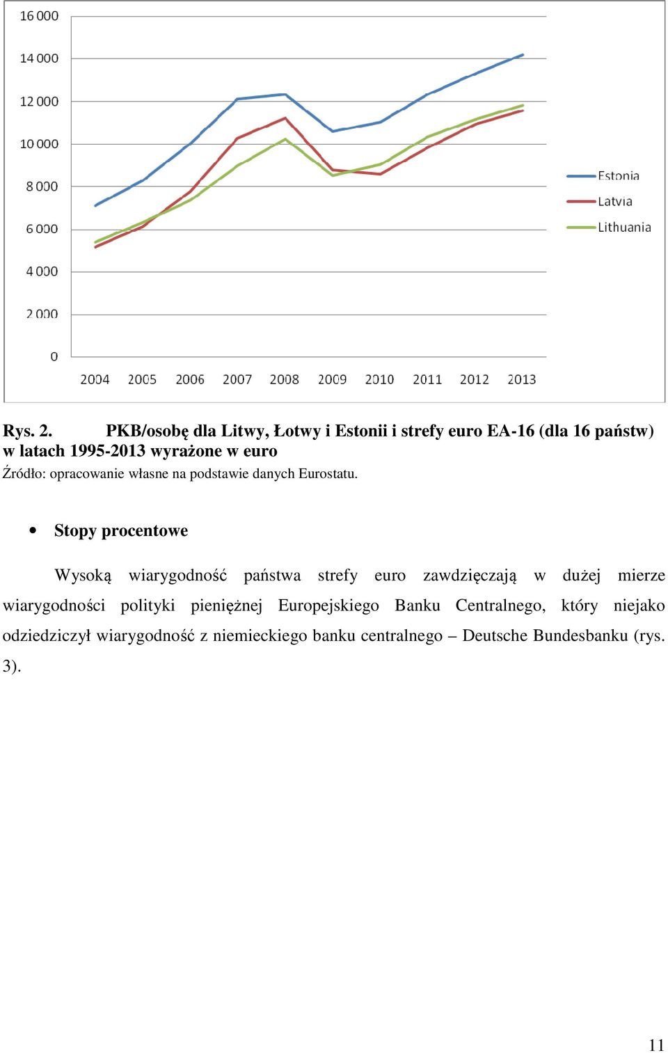 Źródło: opracowanie własne na podstawie danych Eurostatu.