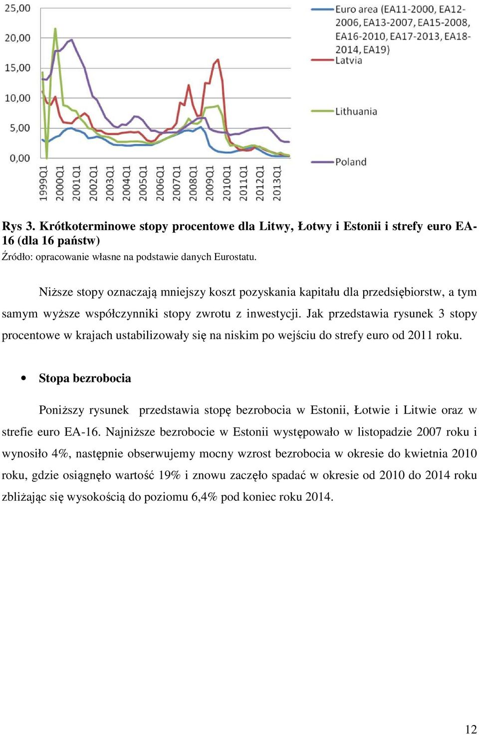 Jak przedstawia rysunek 3 stopy procentowe w krajach ustabilizowały się na niskim po wejściu do strefy euro od 2011 roku.