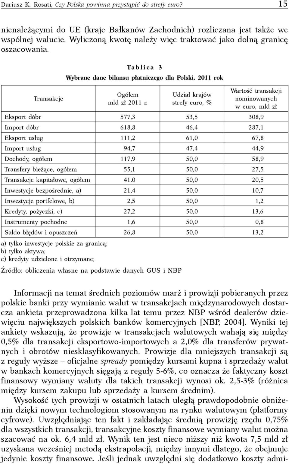 Udział krajów strefy euro, % Wartość transakcji nominowanych w euro, mld zł Eksport dóbr 577,3 53,5 308,9 Import dóbr 618,8 46,4 287,1 Eksport usług 111,2 61,0 67,8 Import usług 94,7 47,4 44,9