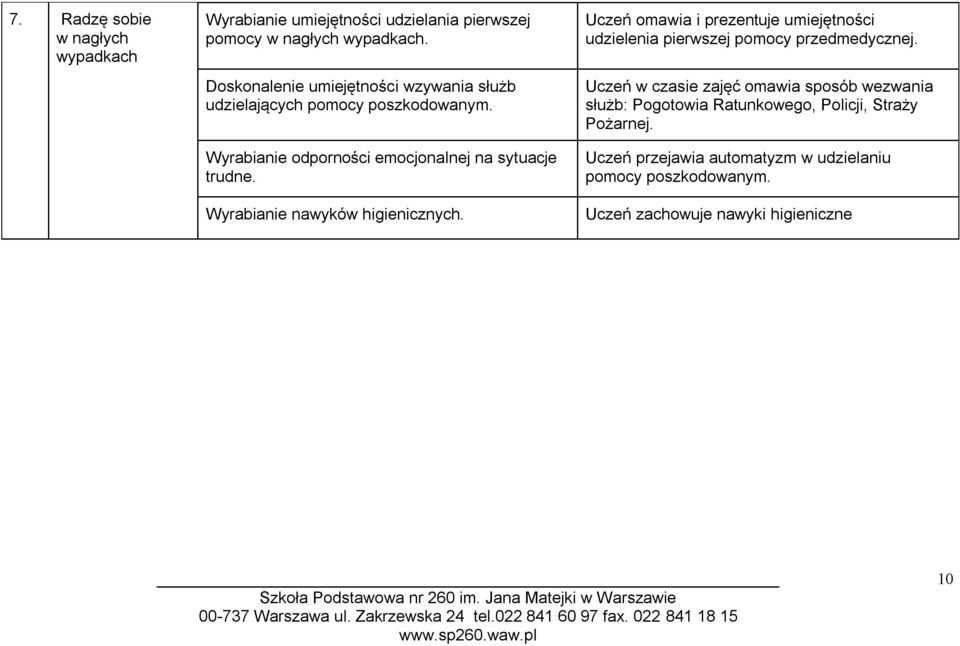 Wyrabianie nawyków higienicznych. Uczeń omawia i prezentuje umiejętności udzielenia pierwszej pomocy przedmedycznej.