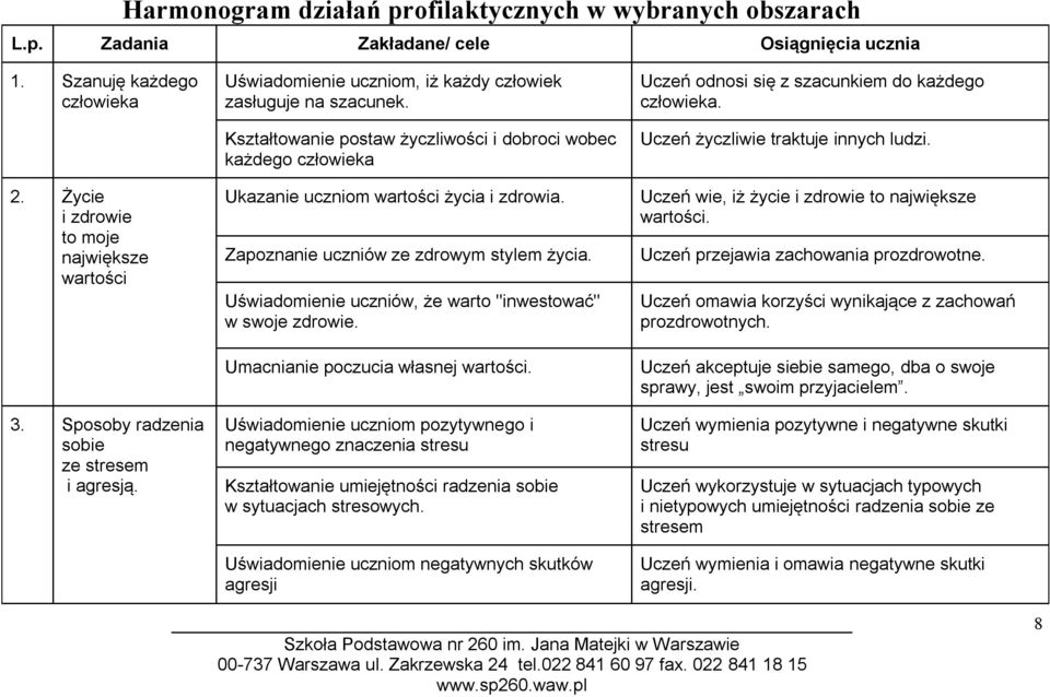 Kształtowanie postaw życzliwości i dobroci wobec każdego człowieka Ukazanie uczniom wartości życia i zdrowia. Zapoznanie uczniów ze zdrowym stylem życia.