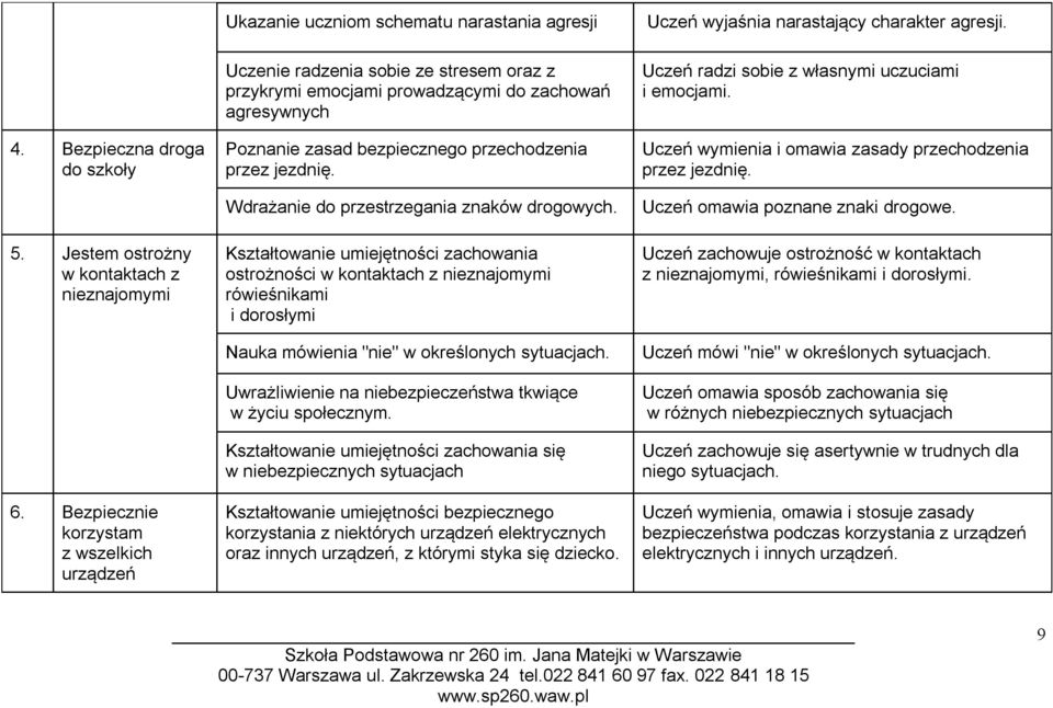 Wdrażanie do przestrzegania znaków drogowych. Kształtowanie umiejętności zachowania ostrożności w kontaktach z nieznajomymi rówieśnikami i dorosłymi Nauka mówienia "nie" w określonych sytuacjach.