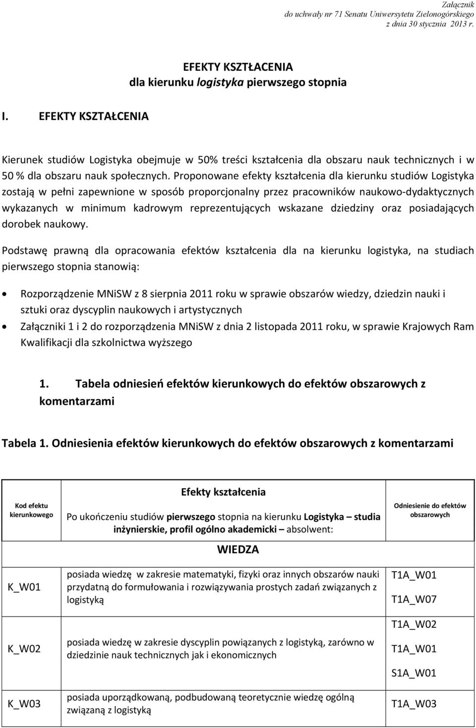 Proponowane efekty kształcenia dla kierunku studiów Logistyka zostają w pełni zapewnione w sposób proporcjonalny przez pracowników naukowo dydaktycznych wykazanych w minimum kadrowym reprezentujących