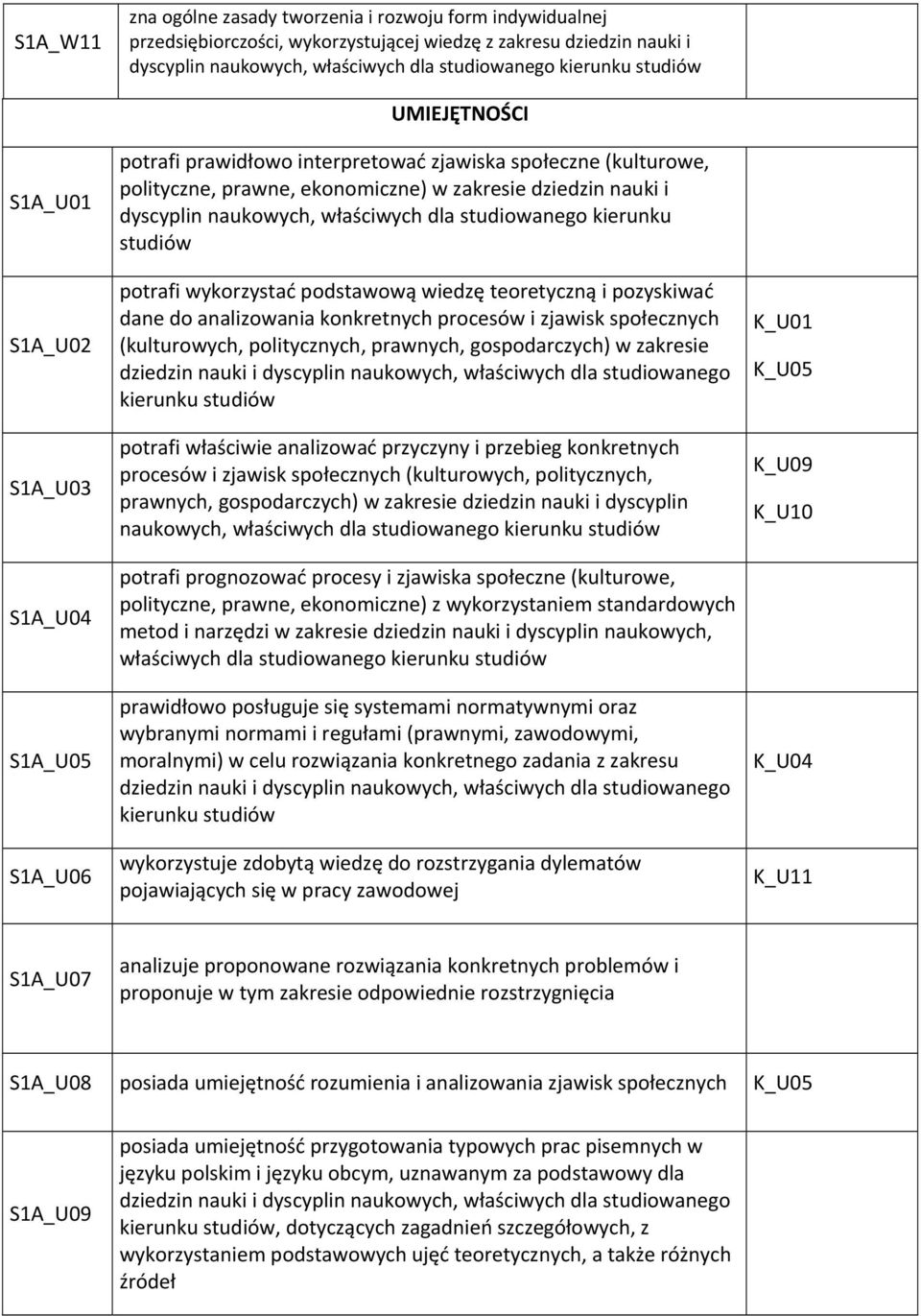 dyscyplin naukowych, właściwych dla studiowanego kierunku studiów potrafi wykorzystać podstawową wiedzę teoretyczną i pozyskiwać dane do analizowania konkretnych procesów i zjawisk społecznych