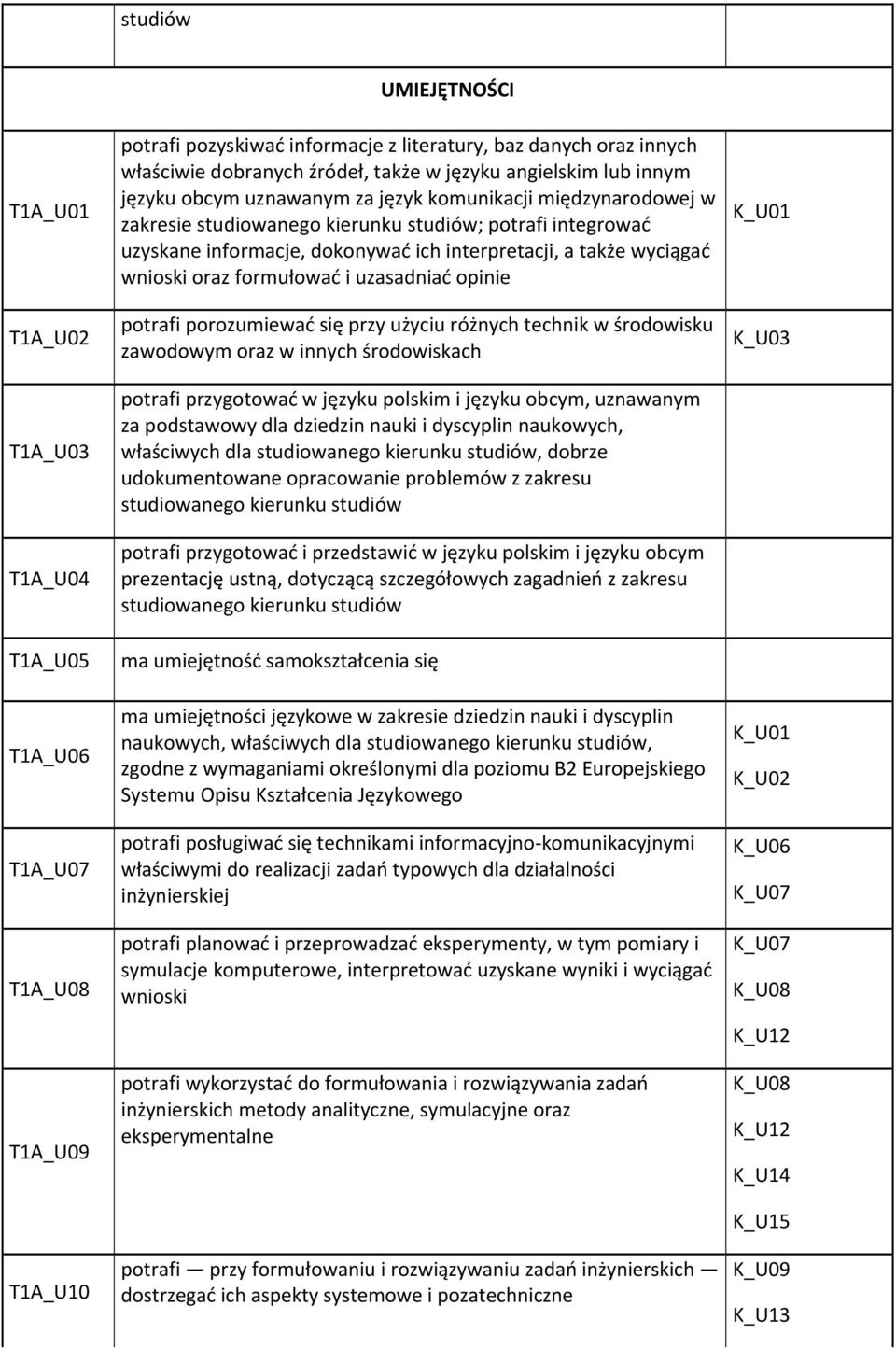 interpretacji, a także wyciągać wnioski oraz formułować i uzasadniać opinie potrafi porozumiewać się przy użyciu różnych technik w środowisku zawodowym oraz w innych środowiskach potrafi przygotować