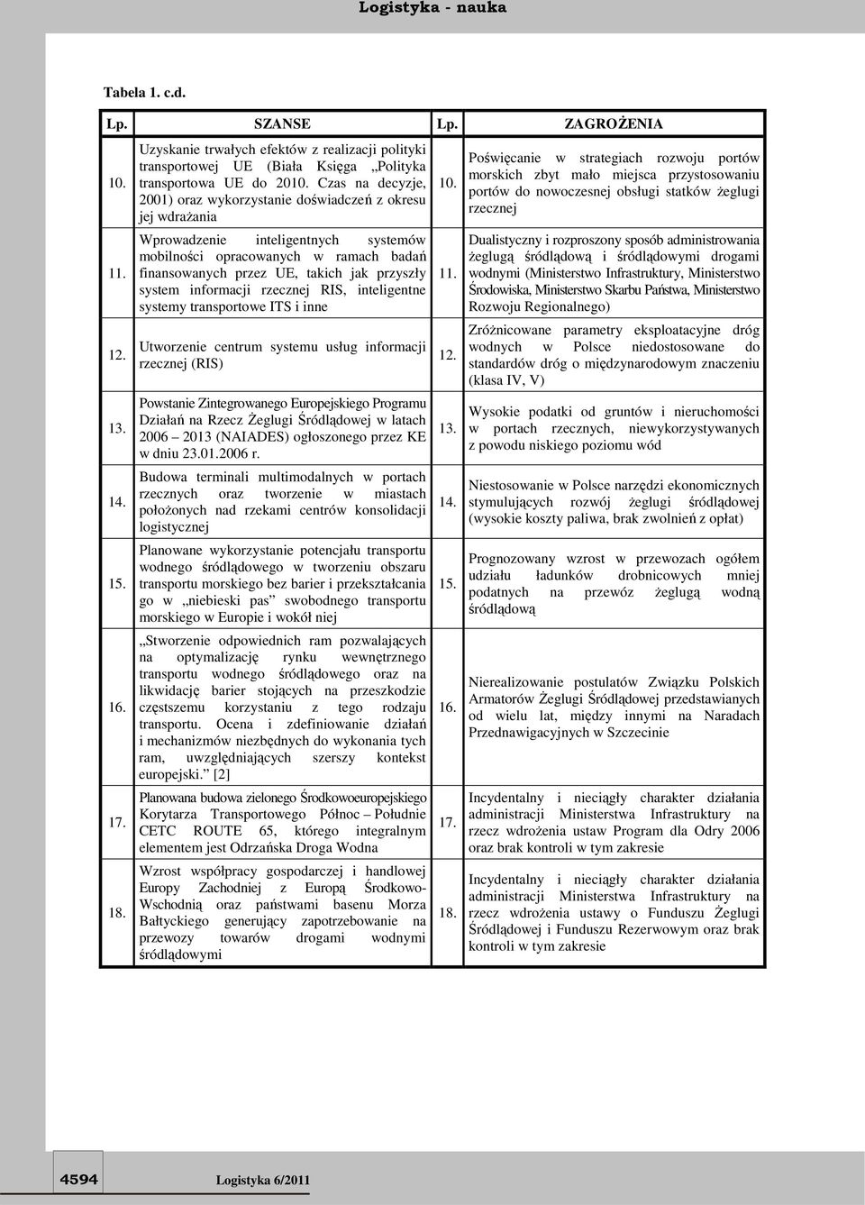 2001) oraz wykorzystanie doświadczeń z okresu jej wdrażania Wprowadzenie inteligentnych systemów mobilności opracowanych w ramach badań finansowanych przez UE, takich jak przyszły system informacji