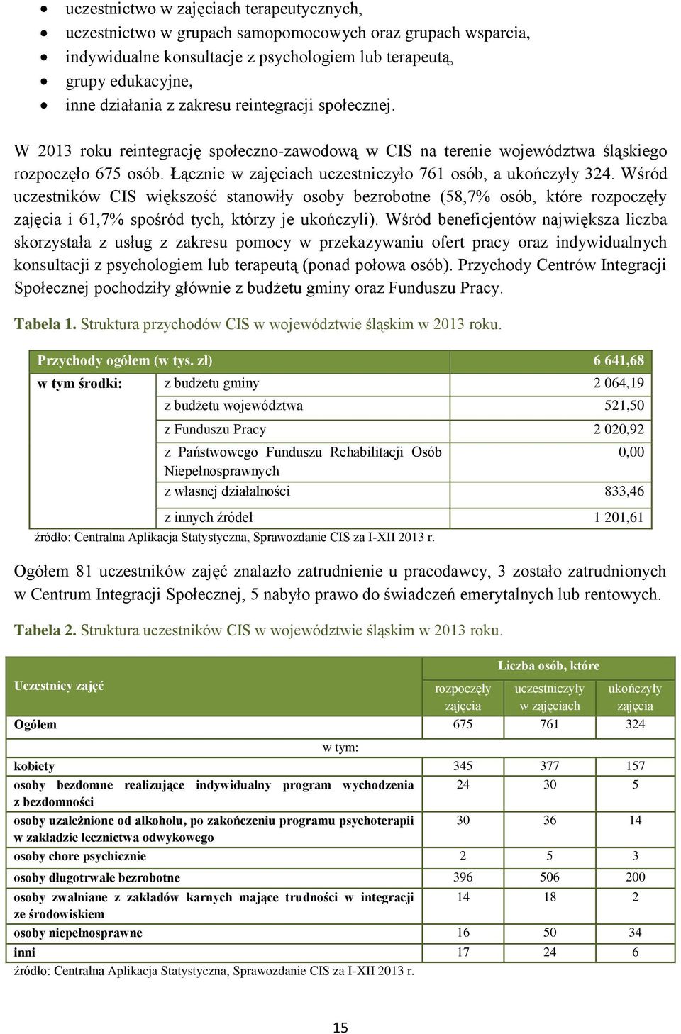 Wśród uczestników CIS większość stanowiły osoby bezrobotne (58,7% osób, które rozpoczęły zajęcia i 61,7% spośród tych, którzy je ukończyli).