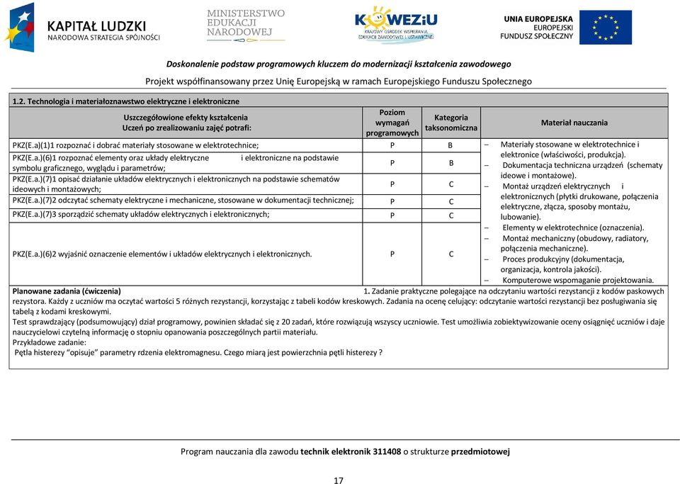 nauczania KZ(E.a)(1)1 rozpoznać i dobrać materiały stosowane w elektrotechnice; Materiały stosowane w elektrotechnice i KZ(E.a.)(6)1 rozpoznać elementy oraz układy elektryczne i elektroniczne na podstawie elektronice (właściwości, produkcja).