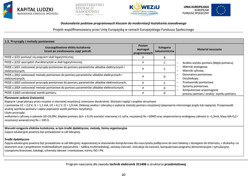 c.)(2)2 sporządzić charakterystyki w skali logarytmicznej; Analiza wyniku pomiaru (błędy pomiaru). KZ(E.c.)(6)1 zastosować przyrządy pomiarowe do pomiaru parametrów układów elektrycznych i Mierniki analogowe.