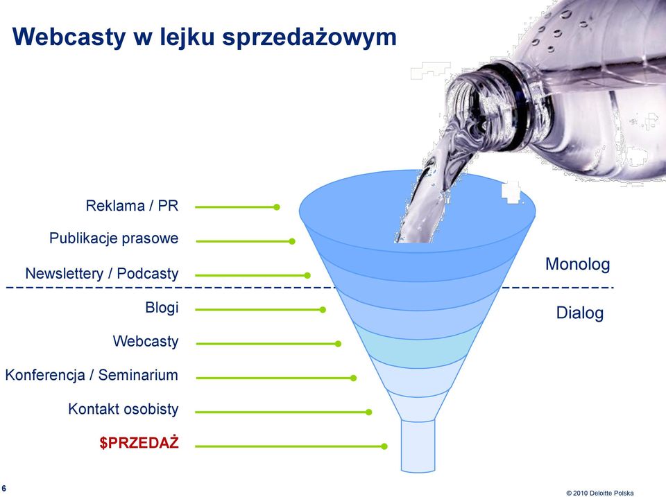 Podcasty Blogi Webcasty Monolog Dialog