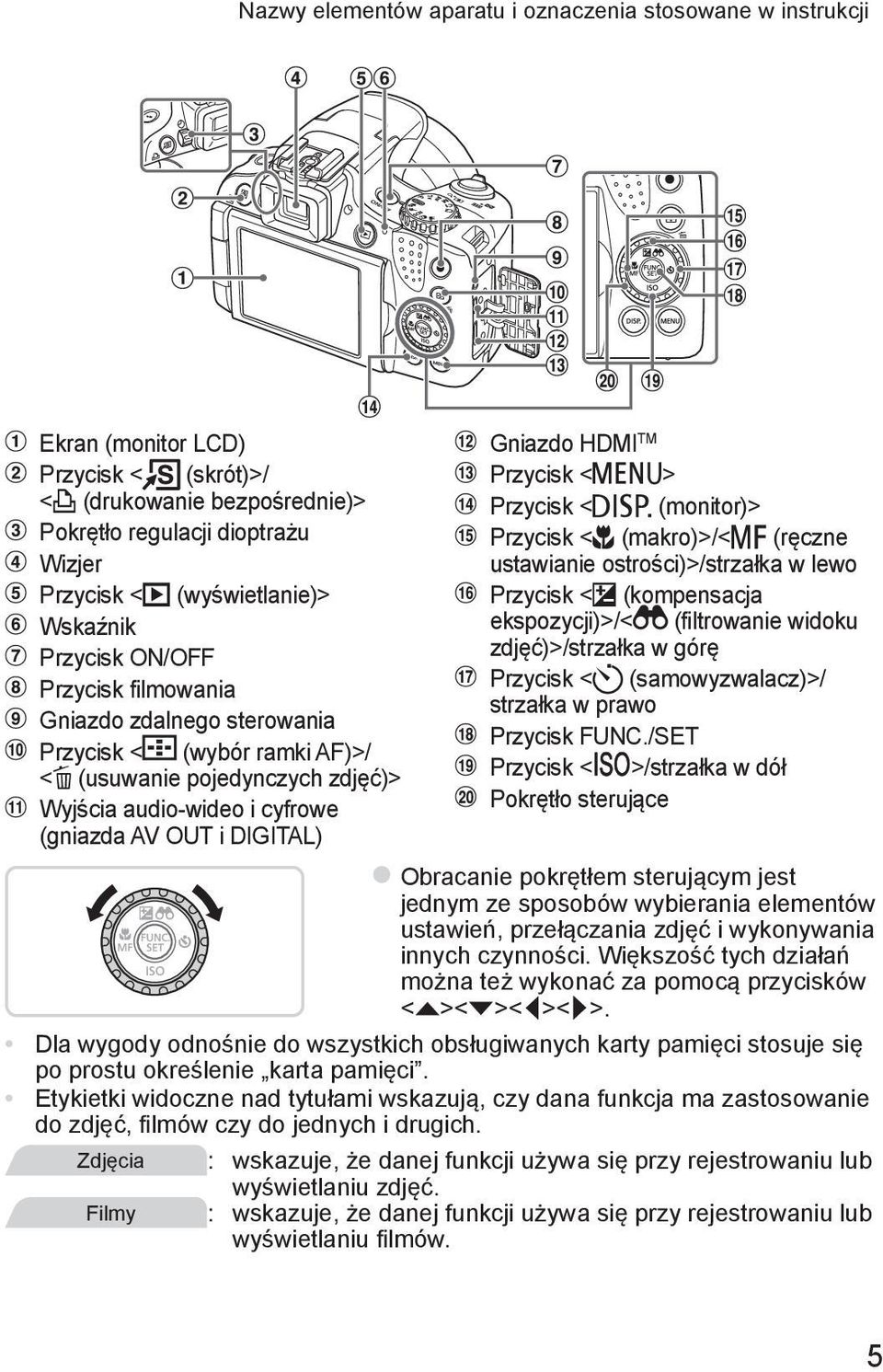 Gniazdo HDMI TM Przycisk <n> Przycisk <l (monitor)> Przycisk <e (makro)>/<f (ręczne ustawianie ostrości)>/strzałka w lewo Przycisk <b (kompensacja ekspozycji)>/< (filtrowanie widoku zdjęć)>/strzałka