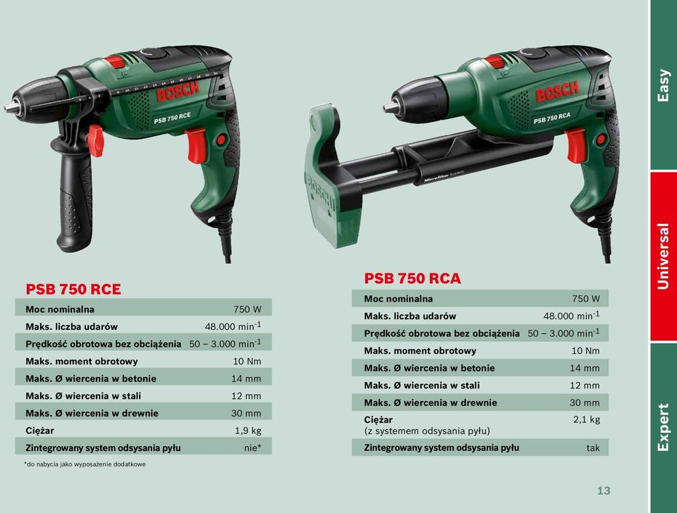 Ø wiercenia w drewnie 30 mm Ciężar 1,9 kg Zintegrowany system odsysania pyłu nie* PSB 750 RCA Moc nominalna 750 W Maks. liczba udarów 48.