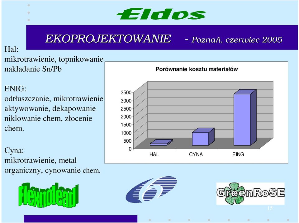 dekapowanie niklowanie chem, złocenie chem.