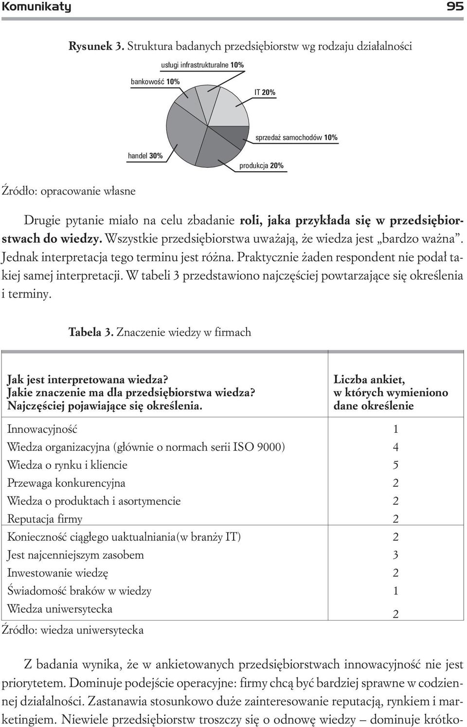 mia³o na celu zbadanie roli, jaka przyk³ada siê w przedsiêbiorstwach do wiedzy. Wszystkie przedsiêbiorstwa uwa aj¹, e wiedza jest bardzo wa na. Jednakinterpretacja tego terminu jest ró na.