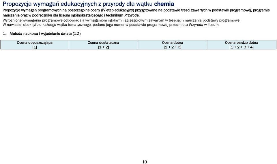 Wyróżnione wymagania programowe odpowiadają wymaganiom ogólnym i szczegółowym zawartym w treściach nauczania podstawy programowej.