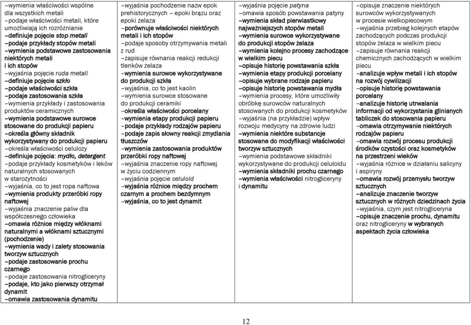 ceramicznych wymienia podstawowe surowce stosowane do produkcji papieru określa główny składnik wykorzystywany do produkcji papieru określa właściwości celulozy definiuje pojęcia: mydło, detergent