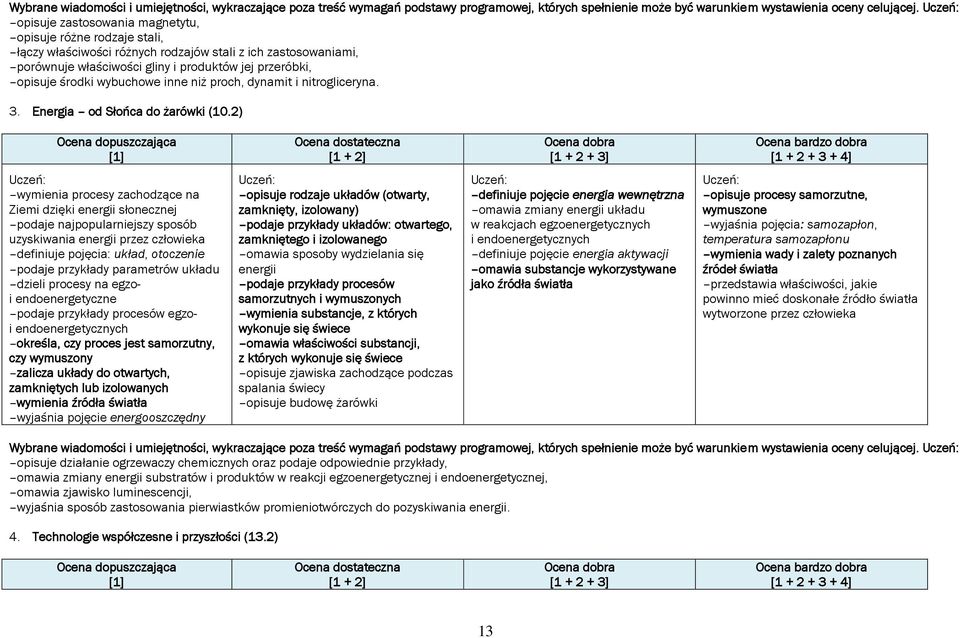 wybuchowe inne niż proch, dynamit i nitrogliceryna. 3. Energia od Słońca do żarówki (10.