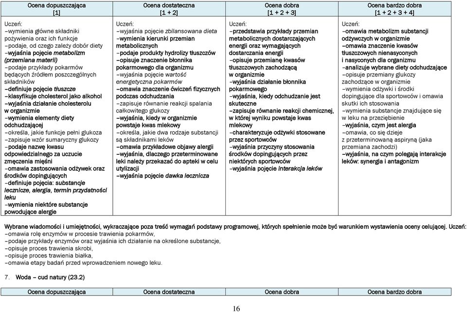 cholesterolu w organizmie wymienia elementy diety odchudzającej określa, jakie funkcje pełni glukoza zapisuje wzór sumaryczny glukozy podaje nazwę kwasu odpowiedzialnego za uczucie zmęczenia mięśni