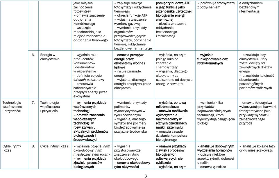 funkcją jako przenośnika użytecznej biologicznie energii chemicznej określa znaczenie oddychania beztlenowego i fermentacji porównuje fotosyntezę z oddychaniem a oddychaniem beztlenowym i fermentacją