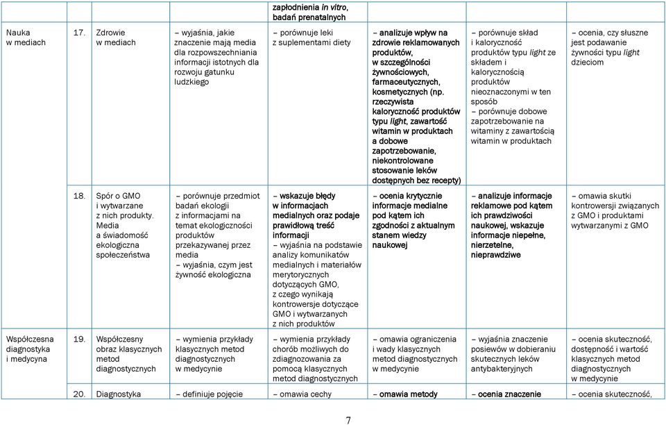 informacjami na temat ekologiczności produktów przekazywanej przez media wyjaśnia, czym jest żywność ekologiczna wymienia przykłady klasycznych metod diagnostycznych w medycynie zapłodnienia in