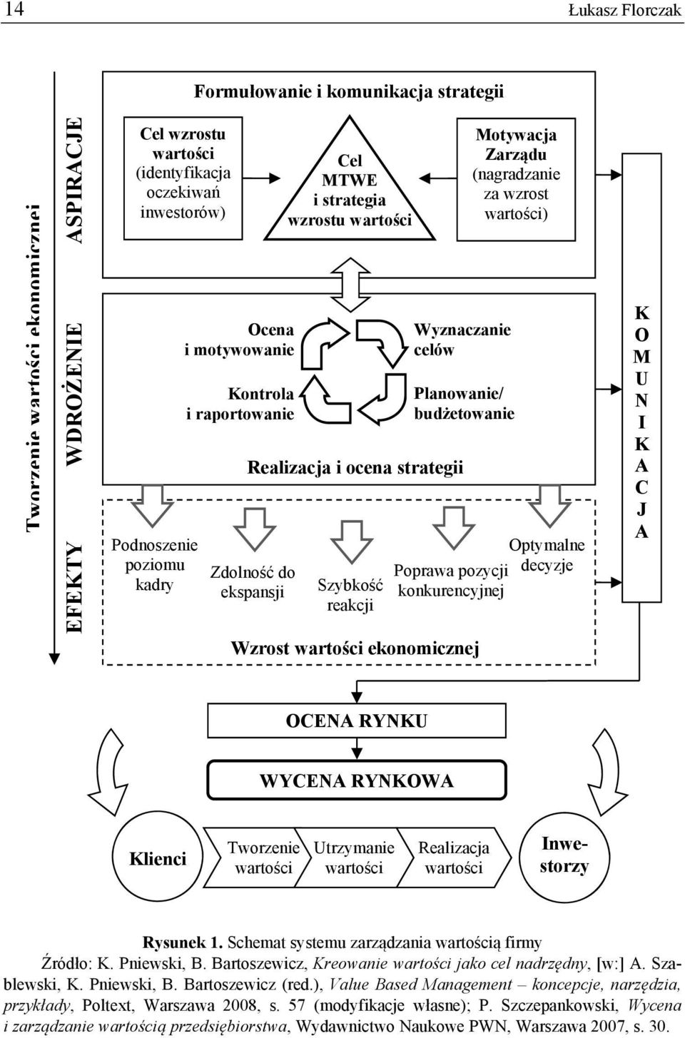 za wzrost wartości) Planowanie/ budżetowanie Poprawa pozycji konkurencyjnej Wzrost wartości ekonomicznej Optymalne decyzje K O M U N I K A C J A OCENA RYNKU WYCENA RYNKOWA Klienci Tworzenie wartości