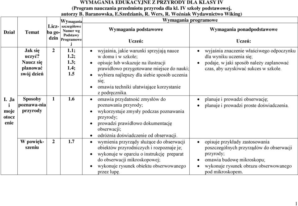 IV szkoły podstawowej, autorzy B. Baranowska, E.Szedzianis, R. Wers, R. Woźniak Wydawnictwo Wiking) Wymagania szczegółowe Numer wg Podstawy Programowe j Wymagania podstawowe Uczeń: 2 1.1; 1.