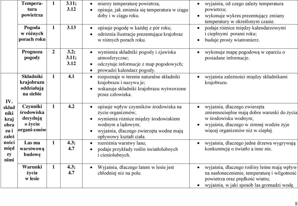 podaje różnice między kalendarzowymi i cieplnymi porami roku; buduje prosty wiatromierz. IV.