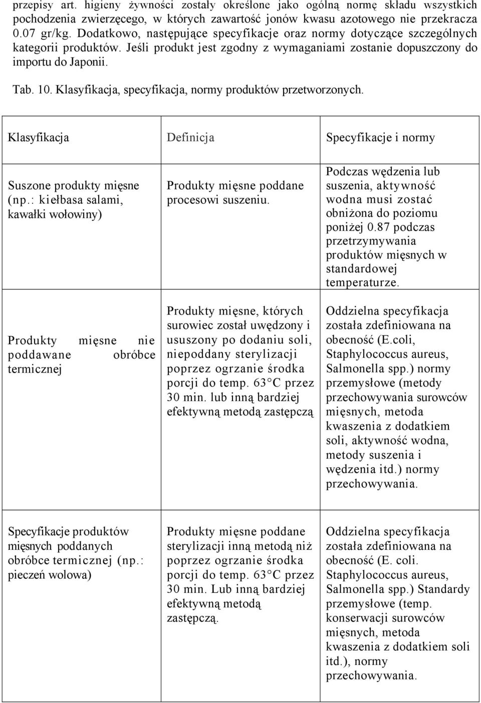 Klasyfikacja, specyfikacja, normy produktów przetworzonych. Klasyfikacja Definicja Specyfikacje i normy Suszone produkty mięsne (np.