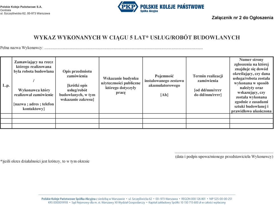 budowlanych, w tym wskazanie zakresu] Wskazanie budynku użyteczności publiczne którego dotyczyły pracę Pojemność instalowanego zestawu akumulatorowego [Ah] Termin realizacji zamówienia [od dd/mm/rrrr