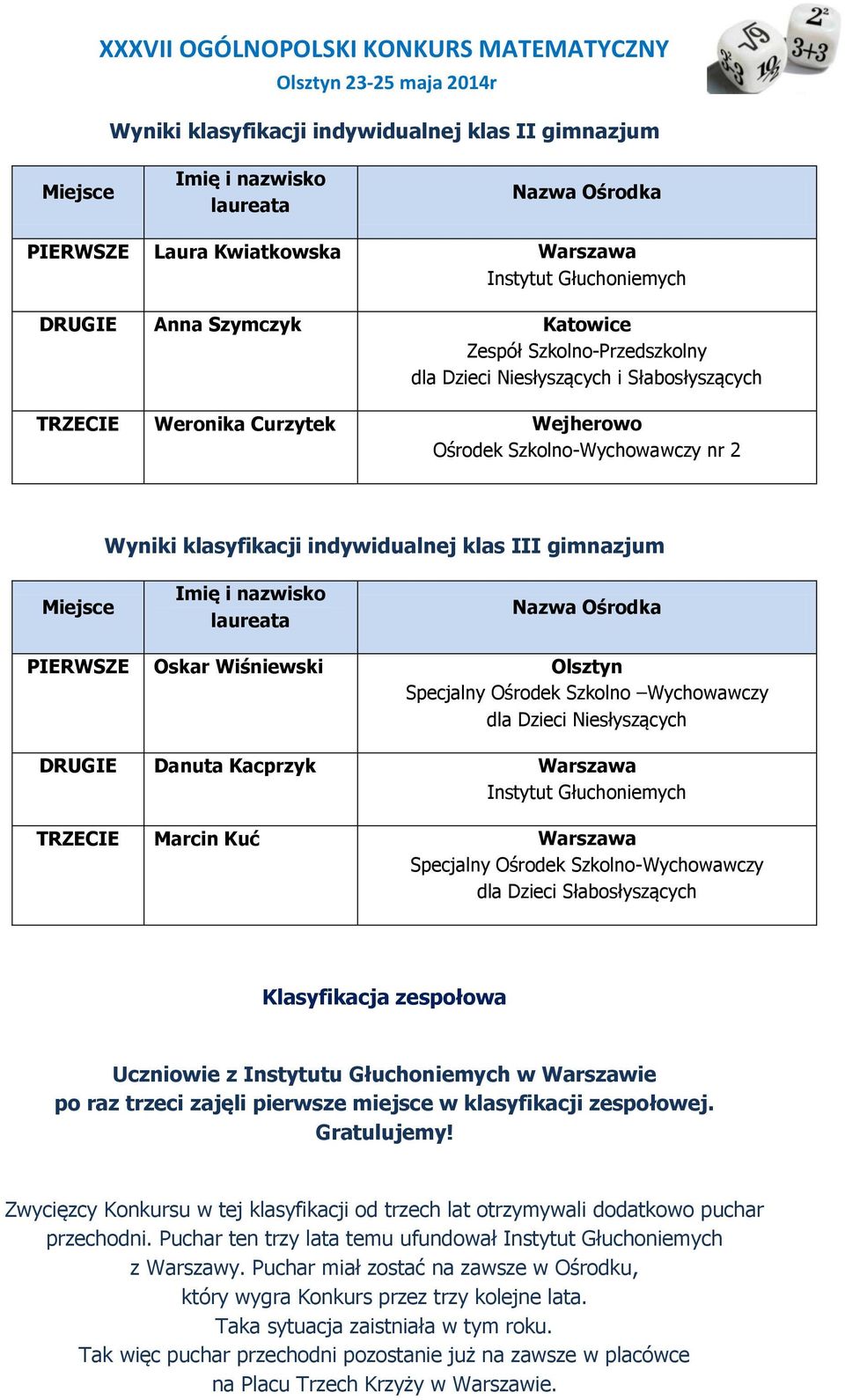 Specjalny Ośrodek Szkolno Wychowawczy dla Dzieci Niesłyszących DRUGIE Danuta Kacprzyk Warszawa TRZECIE Marcin Kuć Warszawa Specjalny Ośrodek Szkolno-Wychowawczy dla Dzieci Słabosłyszących