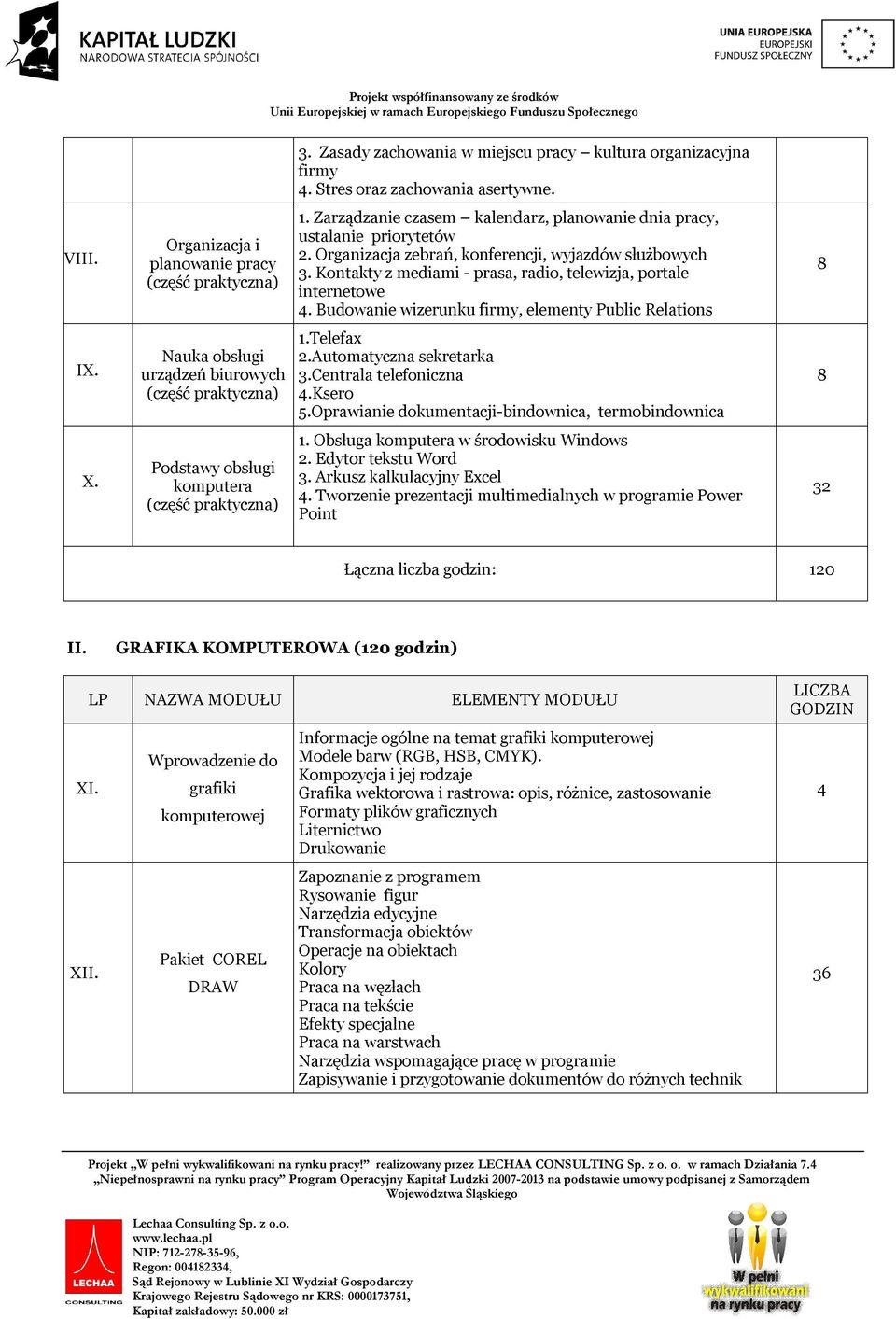 Kontakty z mediami - prasa, radio, telewizja, portale internetowe 4. Budowanie wizerunku firmy, elementy Public Relations IX. Nauka obsługi urządzeń biurowych 1.Telefax 2.Automatyczna sekretarka 3.