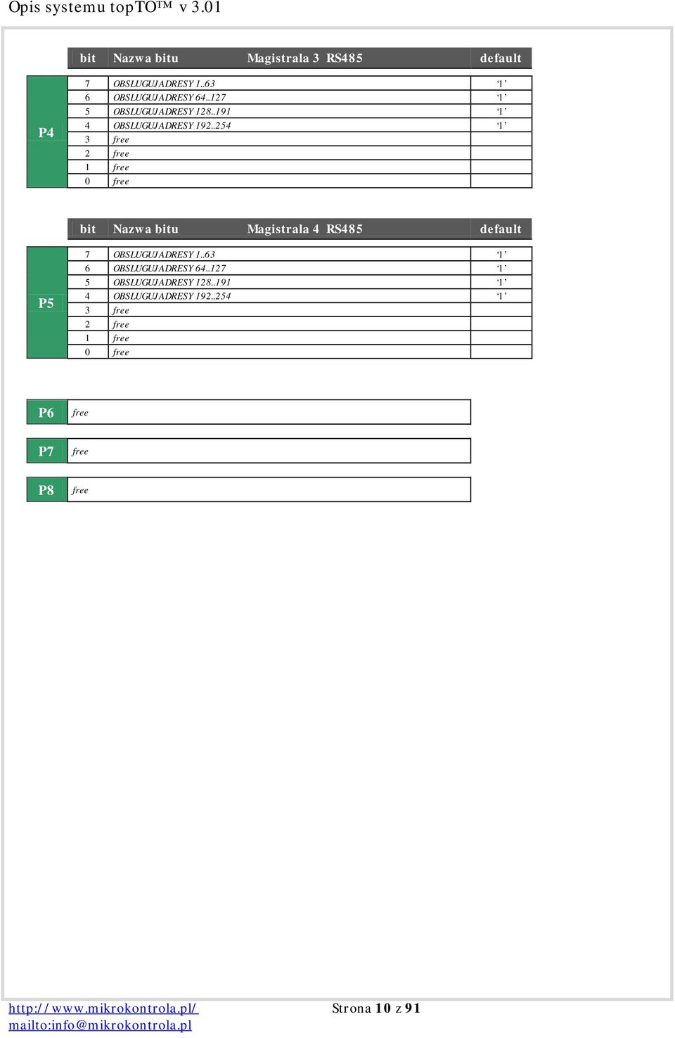 .254 1 3 free 2 free 1 free 0 free bit Nazwa bitu Magistrala 4 RS485 default P5 7 OBSLUGUJ ADRESY 1.