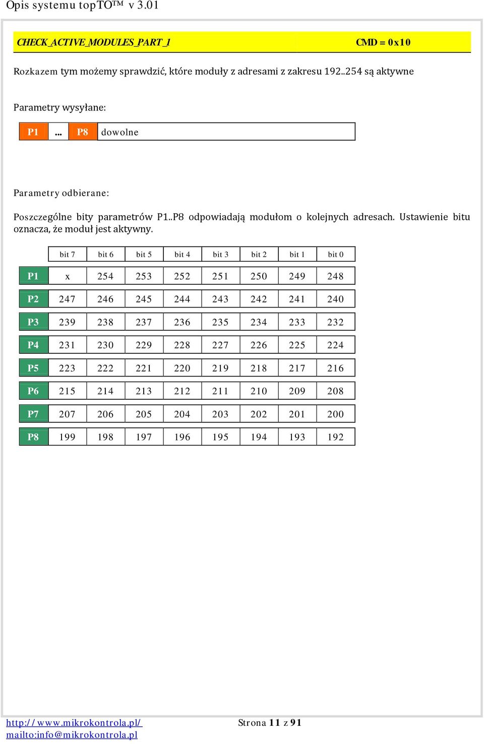 bit 7 bit 6 bit 5 bit 4 bit 3 bit 2 bit 1 bit 0 x 254 253 252 251 250 249 248 P2 247 246 245 244 243 242 241 240 P3 239 238 237 236 235 234 233 232 P4 231