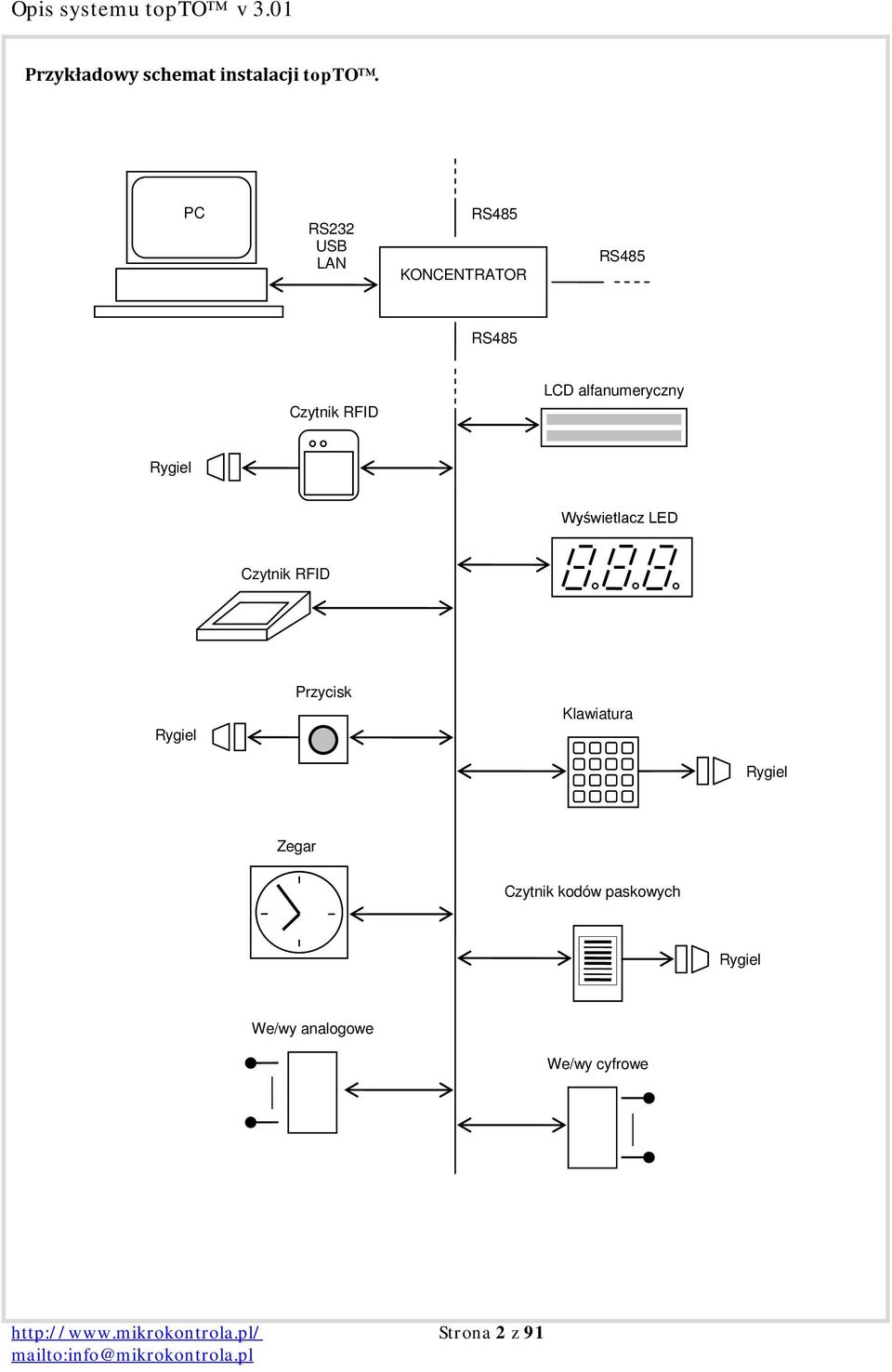 alfanumeryczny Rygiel Wyświetlacz LED Czytnik RFID Rygiel Przycisk