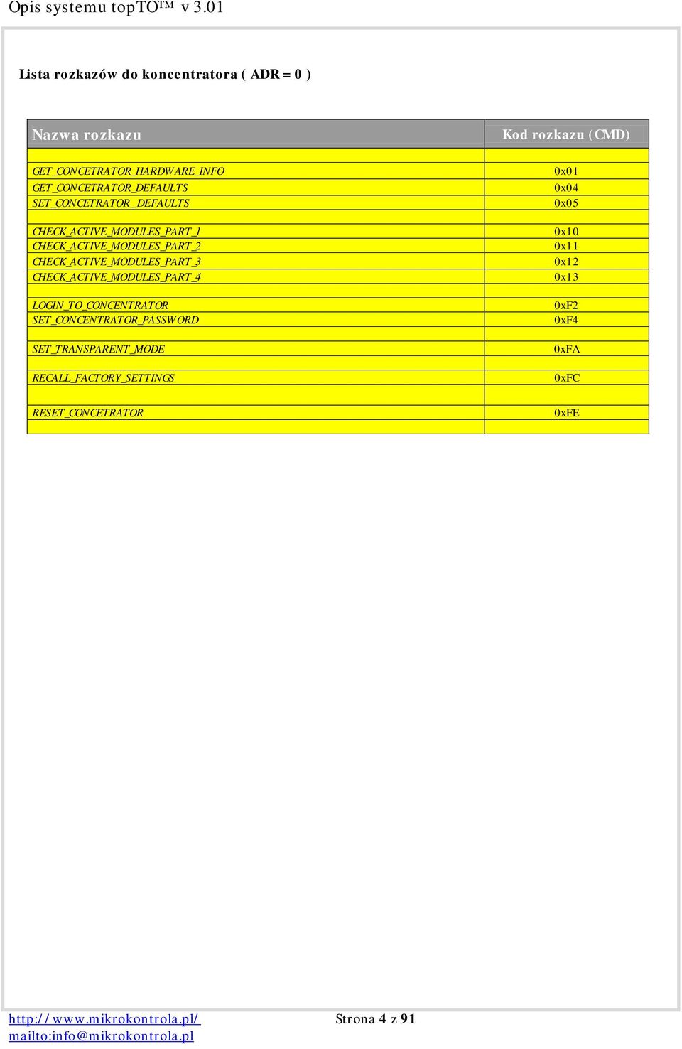 CHECK_ACTIVE_MODULES_PART_3 CHECK_ACTIVE_MODULES_PART_4 LOGIN_TO_CONCENTRATOR SET_CONCENTRATOR_PASSWORD