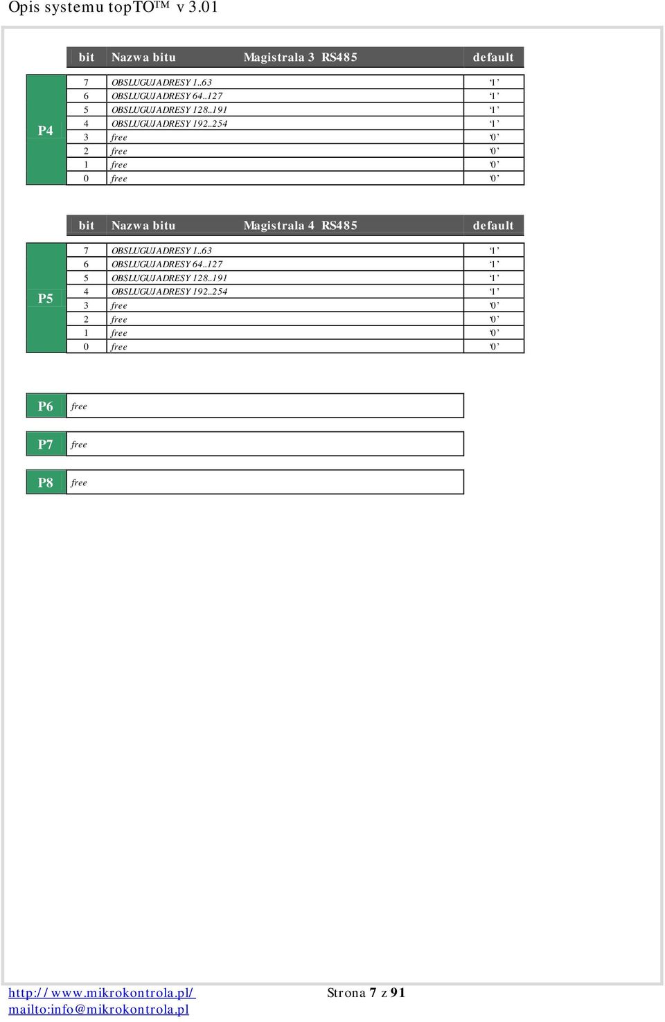 .254 1 3 free 0 2 free 0 1 free 0 0 free 0 bit Nazwa bitu Magistrala 4 RS485 default P5 7 OBSLUGUJ ADRESY 1.