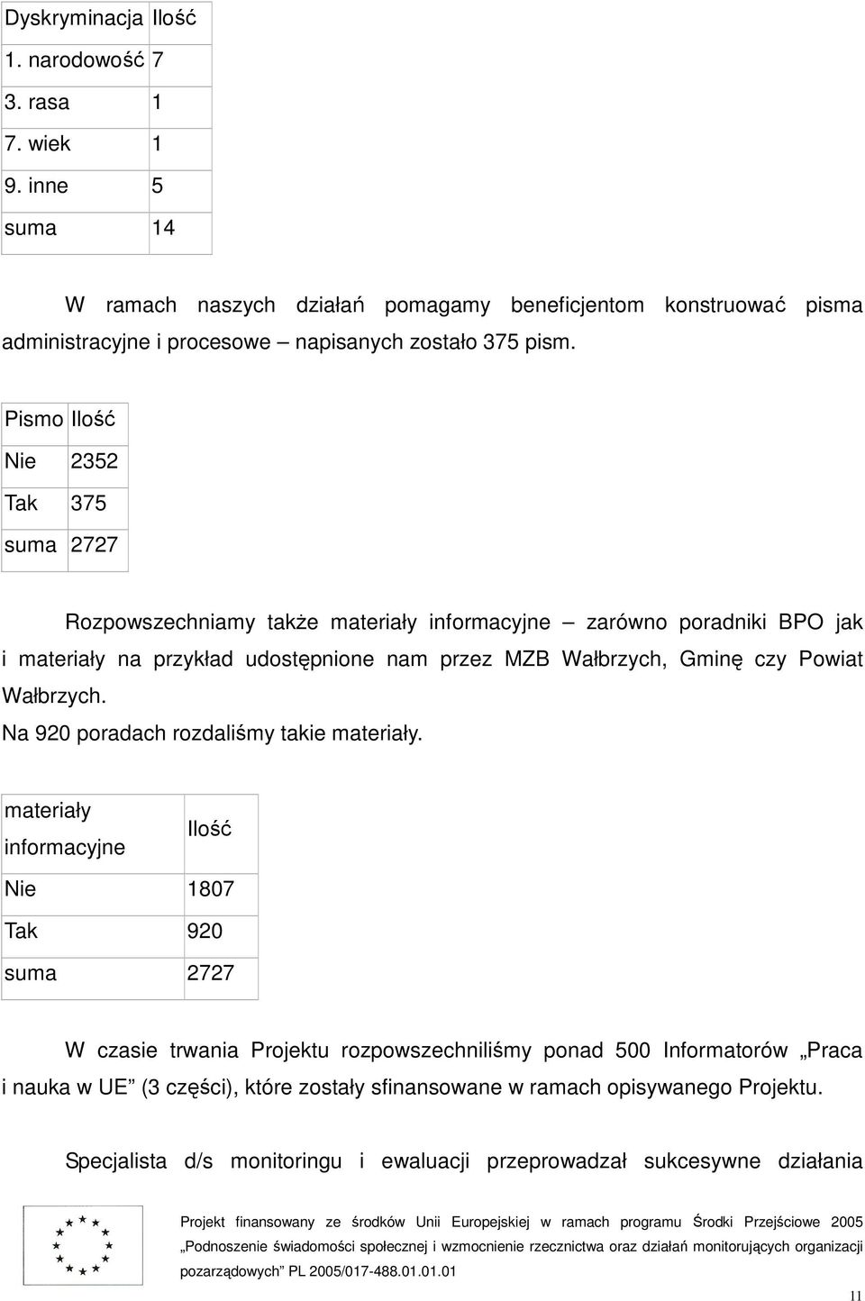 Pismo Nie 2352 Tak 375 Rozpowszechniamy także materiały informacyjne zarówno poradniki BPO jak i materiały na przykład udostępnione nam przez MZB Wałbrzych, Gminę czy Powiat